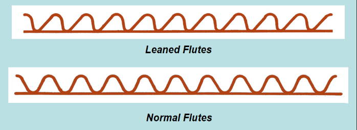 عکسی از شماتیک مشکل کج شدن فلوت کارتن