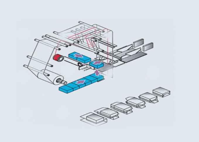شماتیک فرایند سلفون کشی با دستگاه سلفون کش