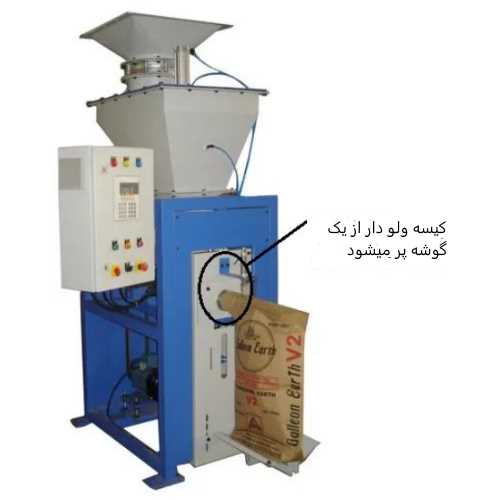 عکس دستگاه کیسه پرکن ولو بگ با یک پاکت کاغذی