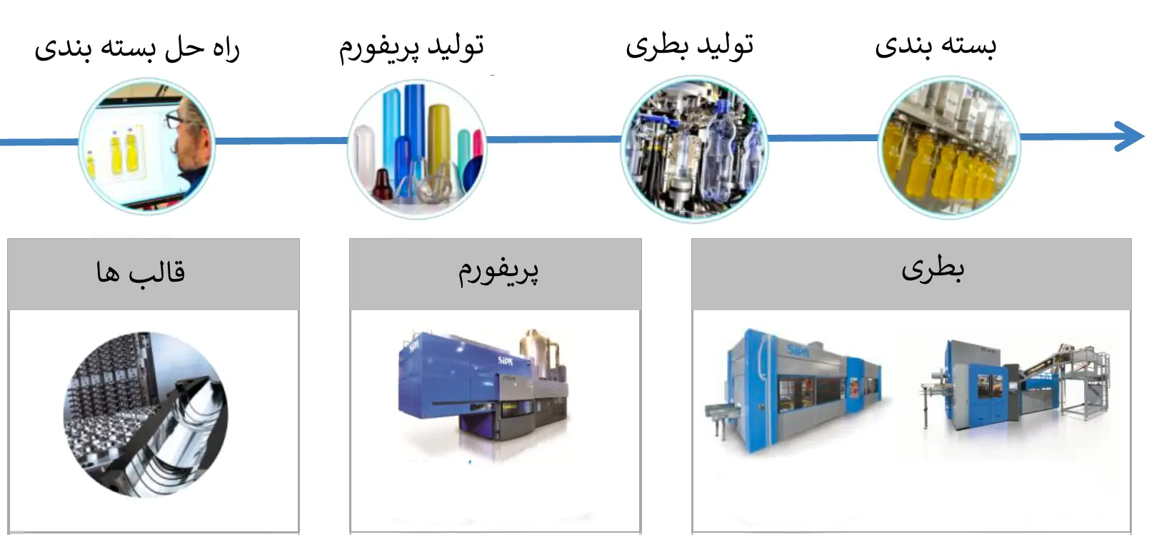 عکس قطعات دستگاه بادکن پت