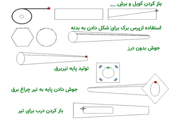 عکس فرایند تولید تیر چراغ برق به صورت شماتیک