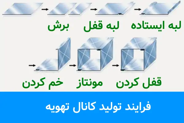 اینفوگرافی فرایند تولید کانال تهویه