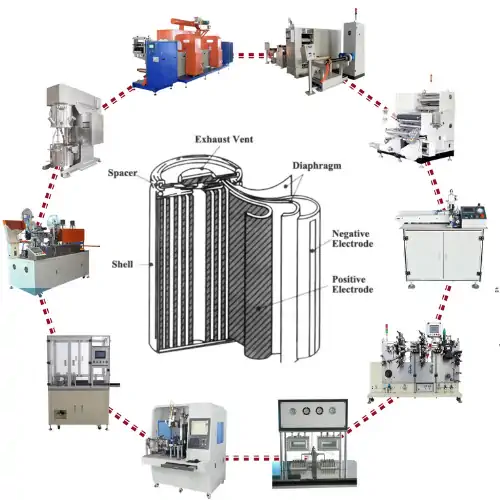 عکس از فرایند تولید خط تولید اتوماتیک باطری قلمی