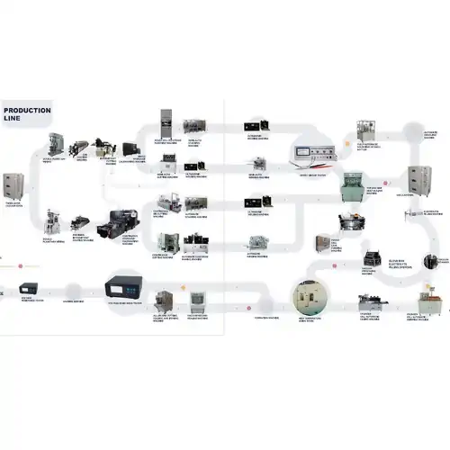 عکس از شماتیک خط تولید باطری لیتیوم