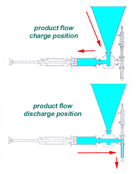 عکس پرکن های حجمی بصورت دیاگرامی