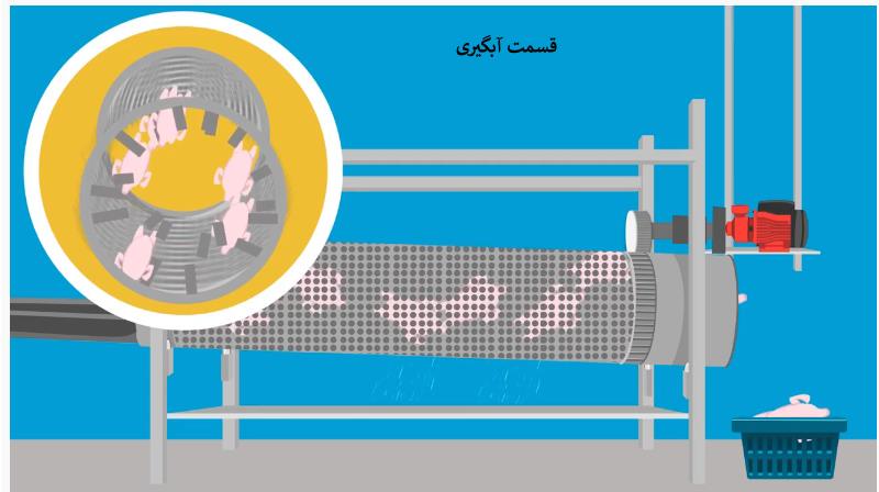 عسک قسمت آبگیری مرغ در کشتارگاه مرغ