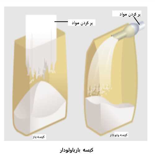 عکس تفاوت کیسه باز و کیسه ولودار