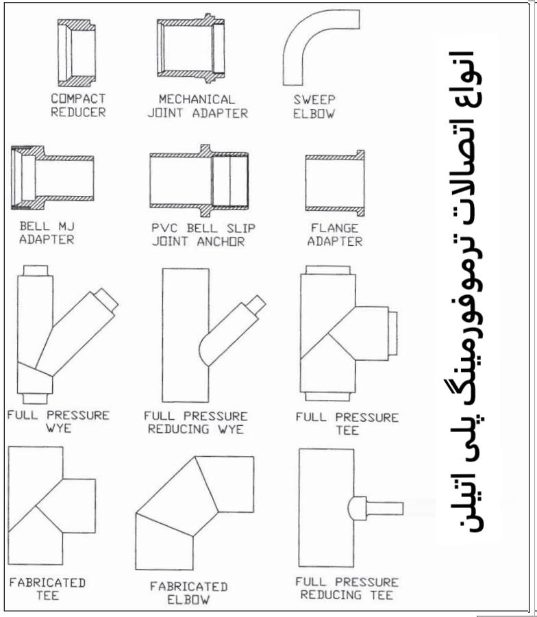 عکس انواع اتصالات ترموفورمینگ پلی اتیلن