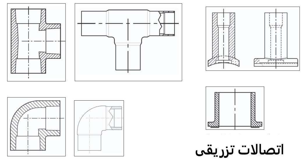عکس شماتیک اتصالات پلی اتیلنی