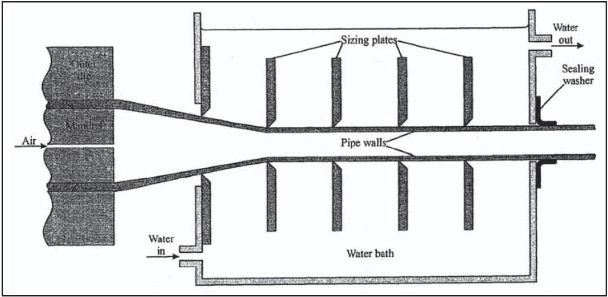 عکس قسمت سایزینگ لوله پلی اتیلنی