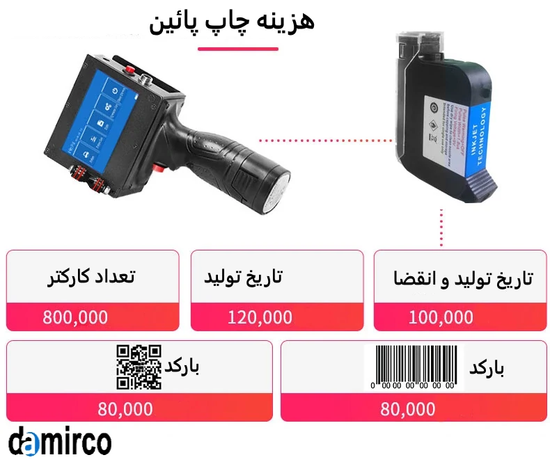 عکس دستگاه جت پرینتر دستی و محاسبات قیمتی آن