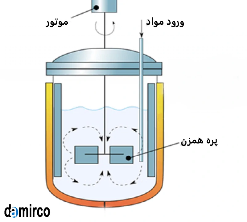 دیاگرام میکسر مایعات