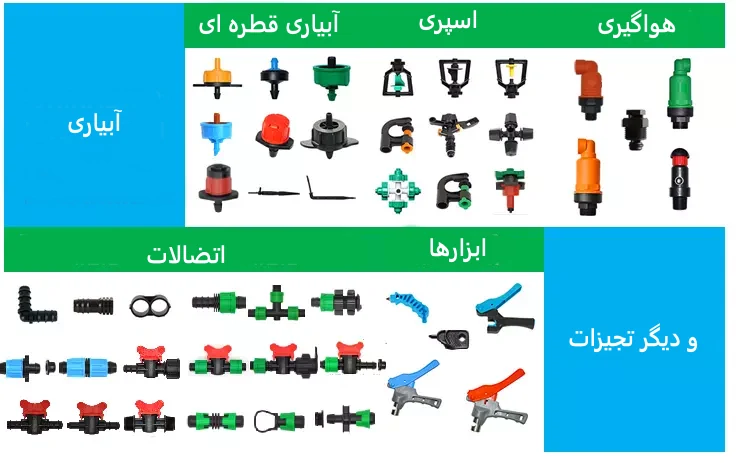 اتصالات لوله ای 