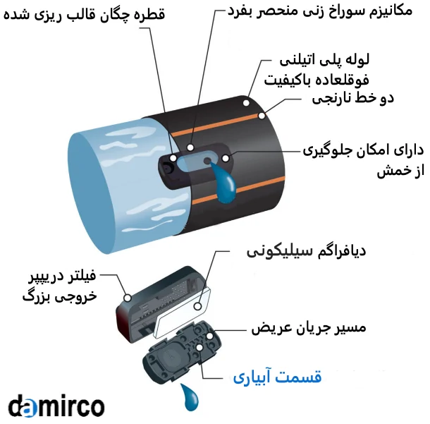 لوله ابیاری قطره ای 