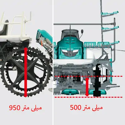 ارتفاع چرخ ها