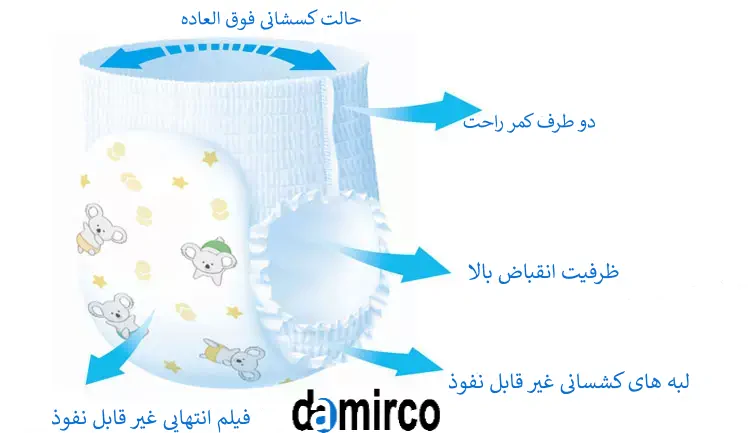 محصول تولید شده توسط دستگاه