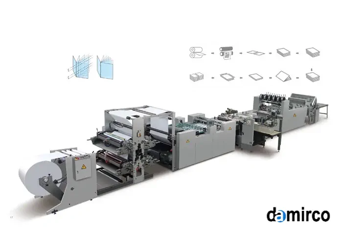 عکس شماتیک دستگاه خط تولید دفتر یاداشت