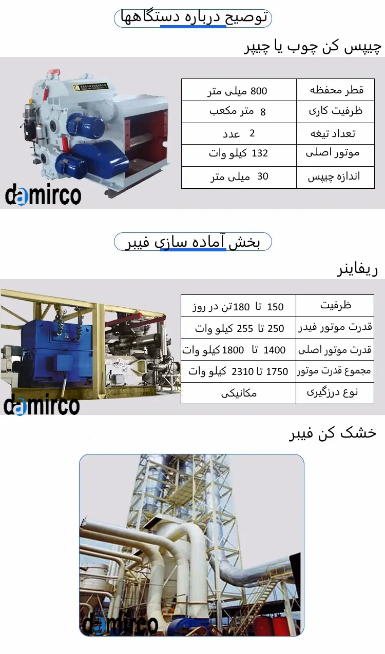 عکس جزئیات تمام دستگاه های تولید ام دی اف