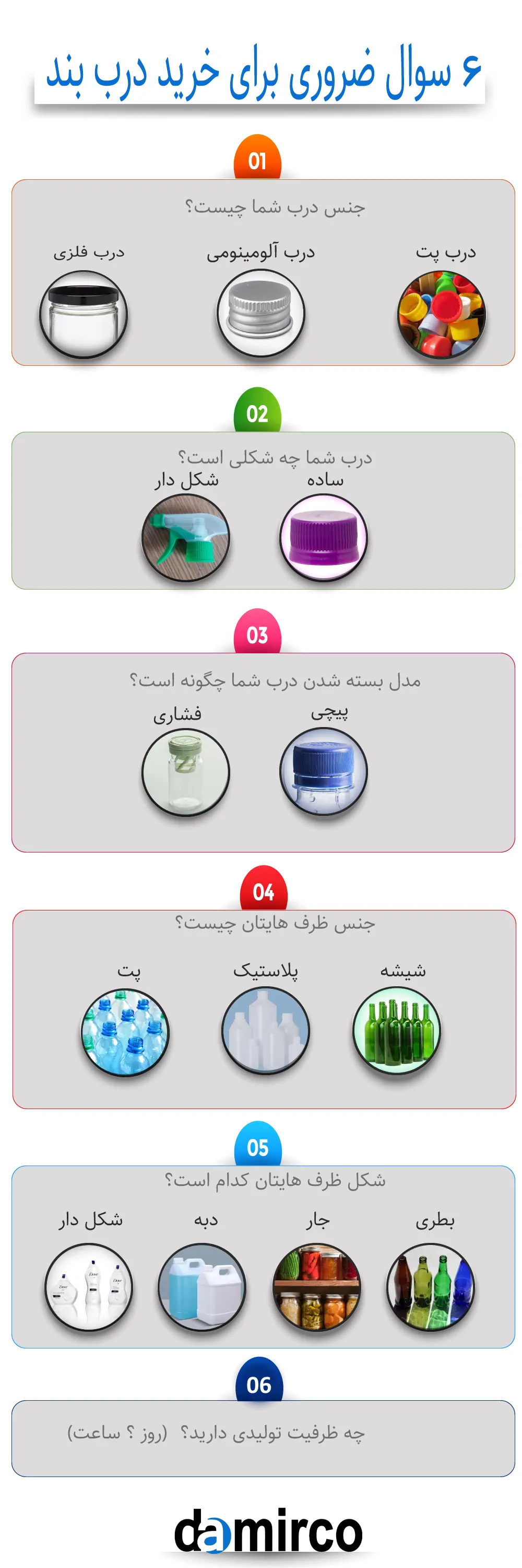 عکس اینفوگرافیک راهنمای خرید درب بند اتوماتیک