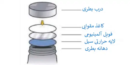 درب سیل شده