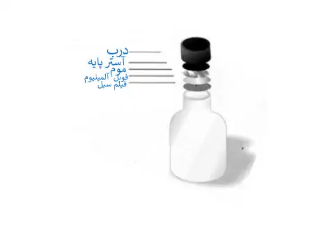 تصویر بطری تحت سیل  القایی