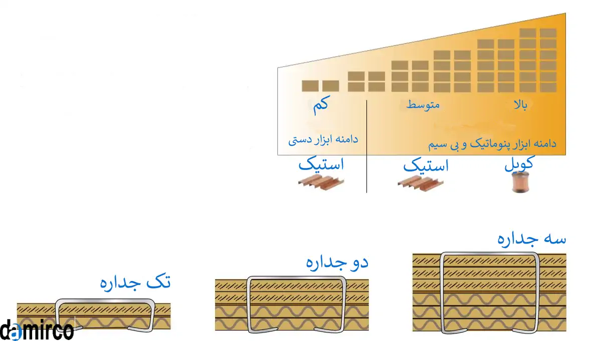 تصویر طیف های مختلف مقوا