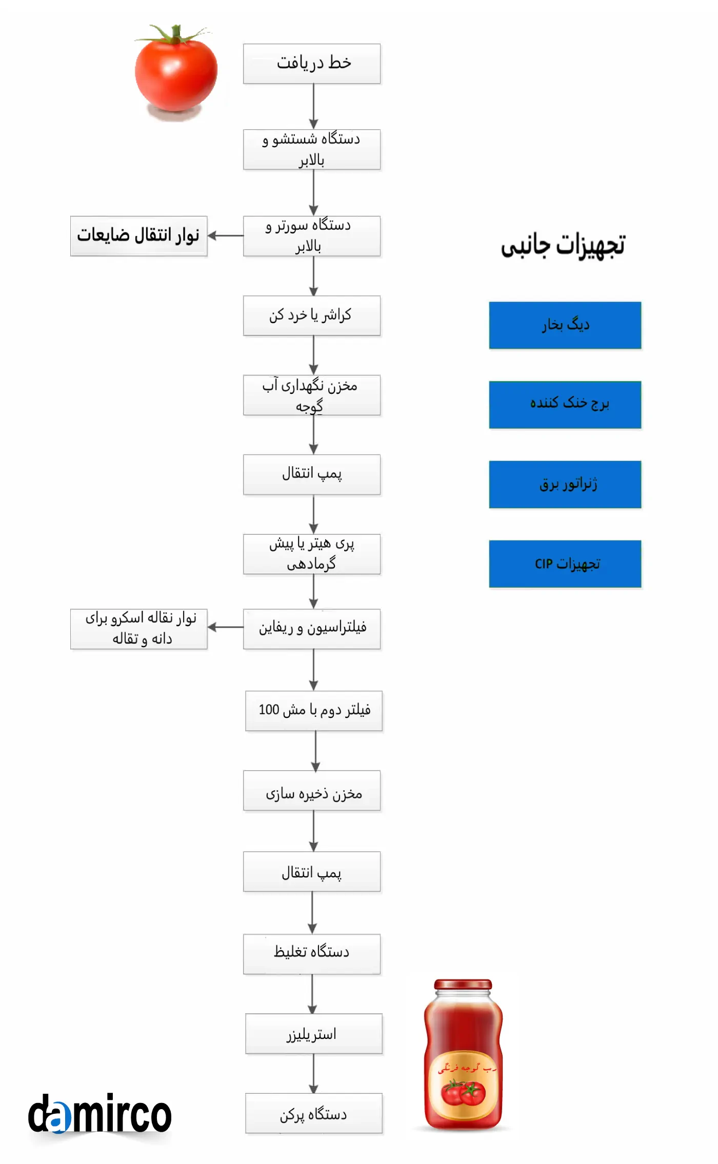 ماش