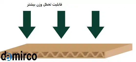 تصویر ورق از زاویه ایدیگر