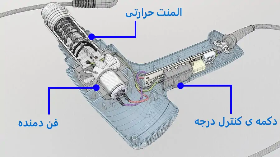 سشوار صنعتی