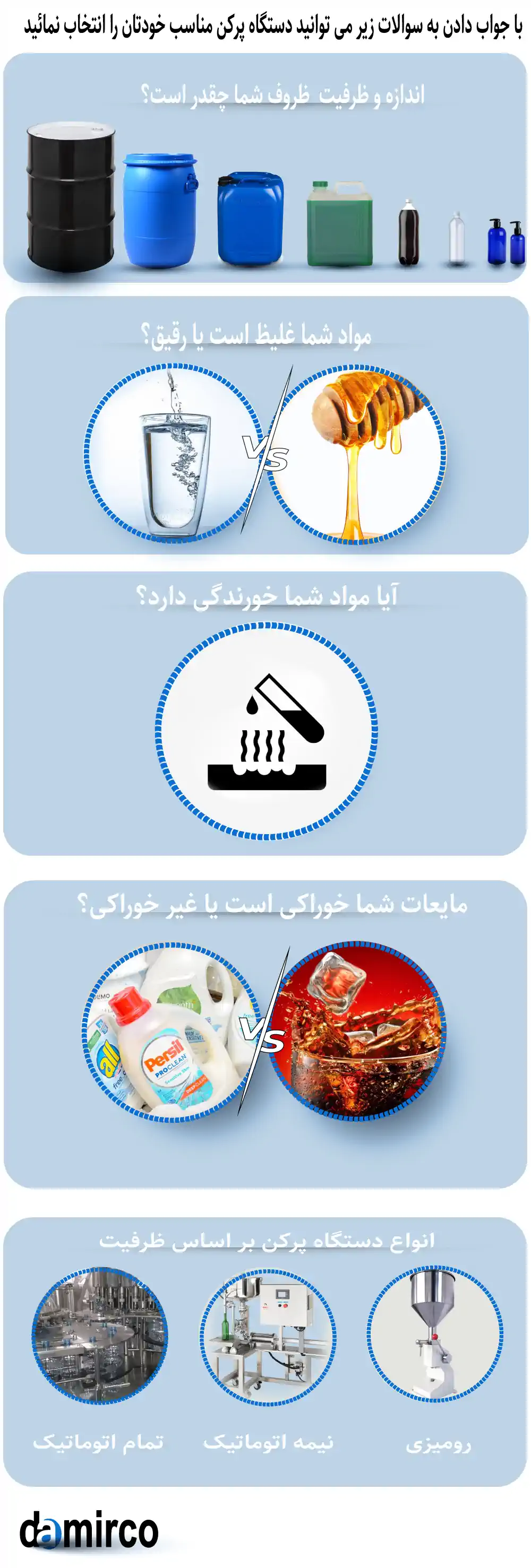 تصویر اینفوگرافیک دستگاه پرکن مایعات