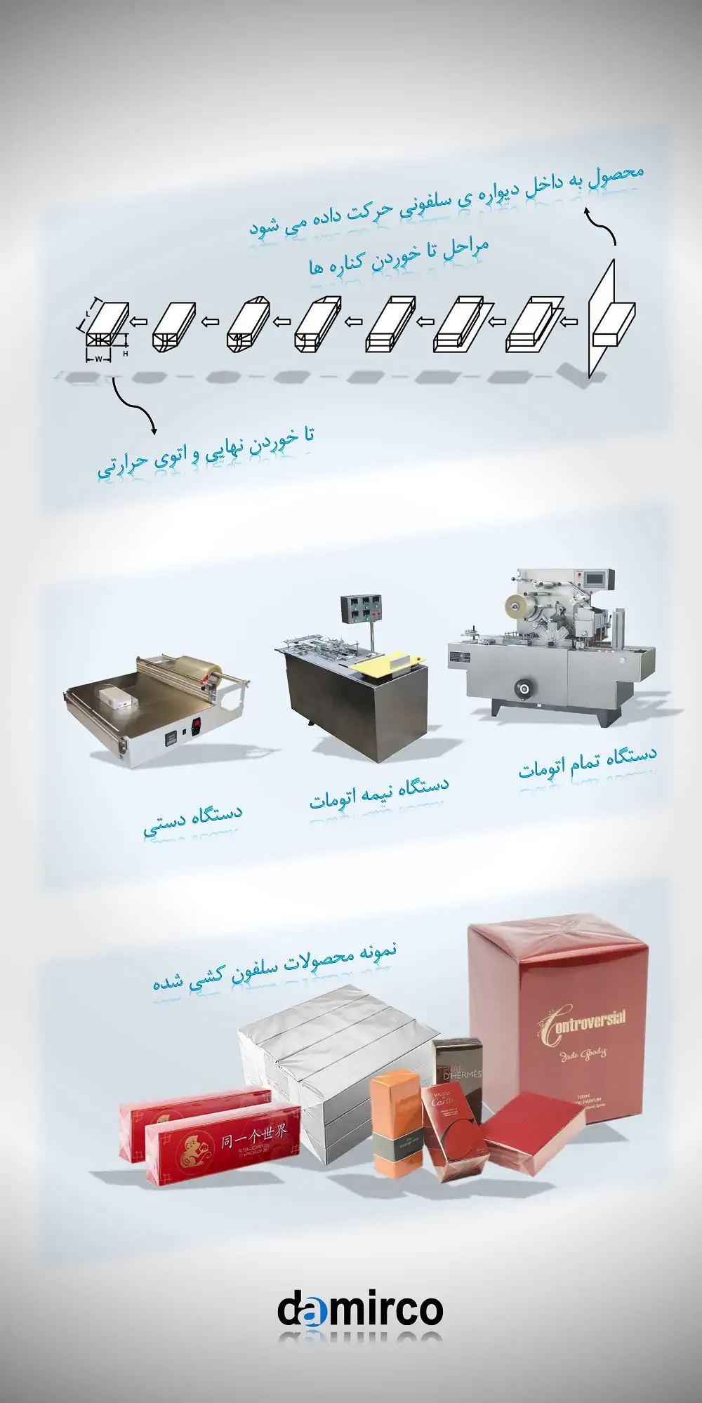 اینفوگرافیک مراحل کار و انواع دستگاه سلفون کش