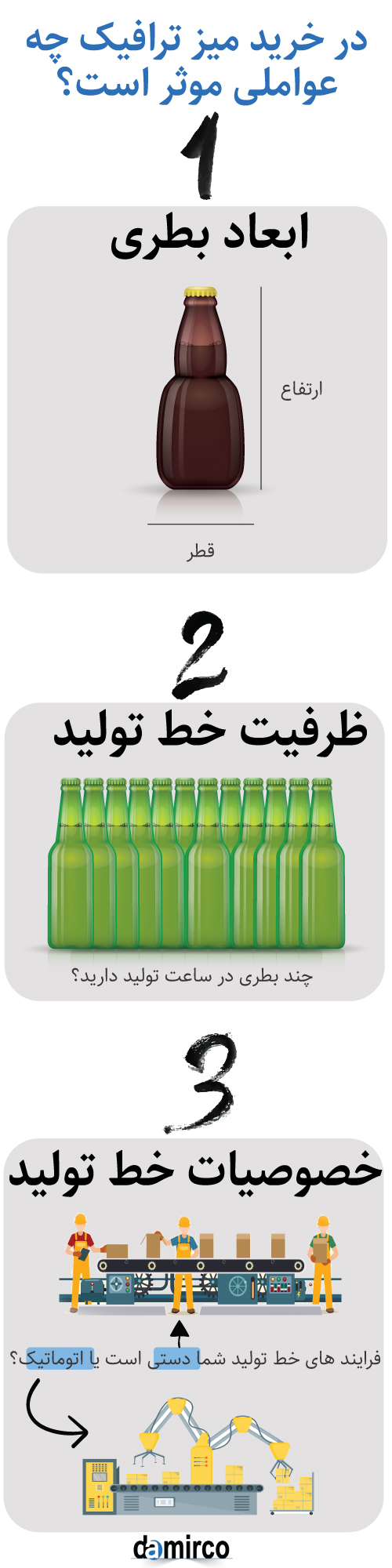 تصویر اینفوگرافی میز ترافیک