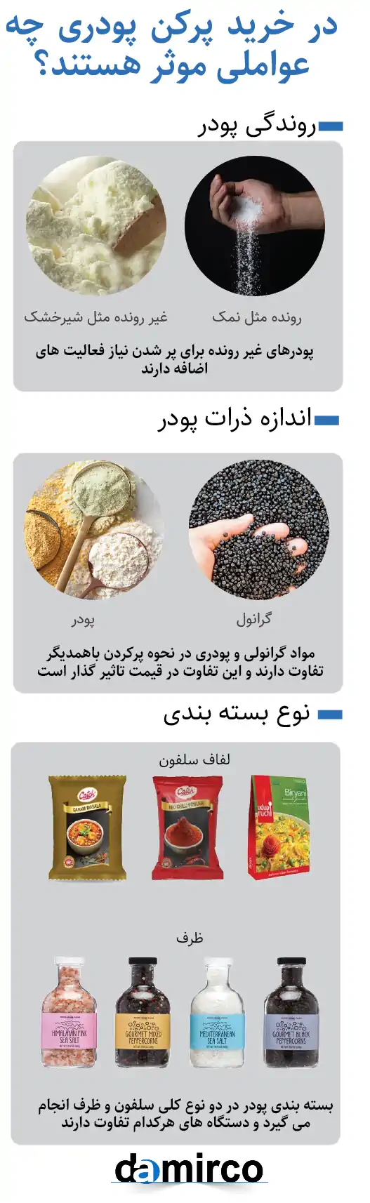 اینفوگرافی دستگاه پرکن پودری تصویر