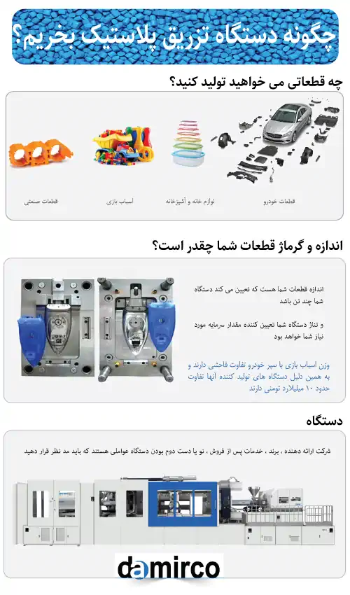 تصویر اینفوگرافیک نکات مهم در خرید دستگاه تزریق پلاستیک