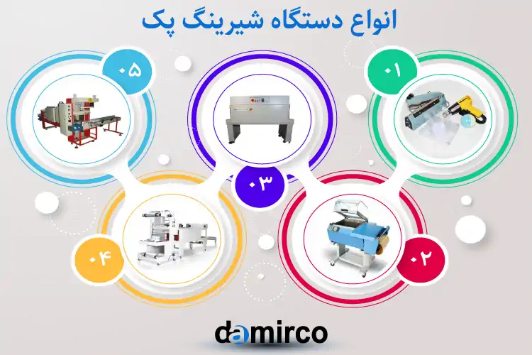 اینفوگرافی انواع دستگاه شیرینگ پک