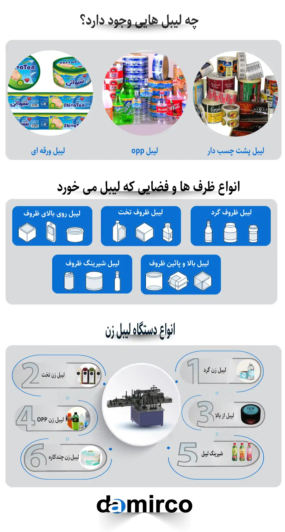 اینفوگرافیک دستگاه لیبل زن انواع لیبل و انواع ظروف