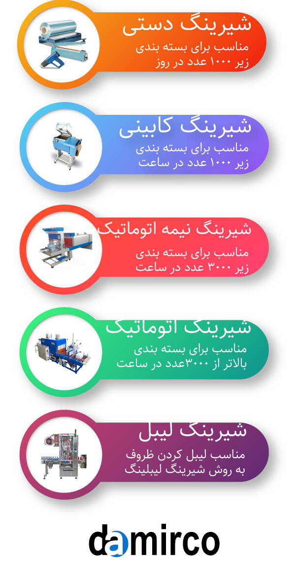 اینفوگرافیک دستگاه شیرینگ انواع شیرینگ پک و قیمت و ظرفیت آنها