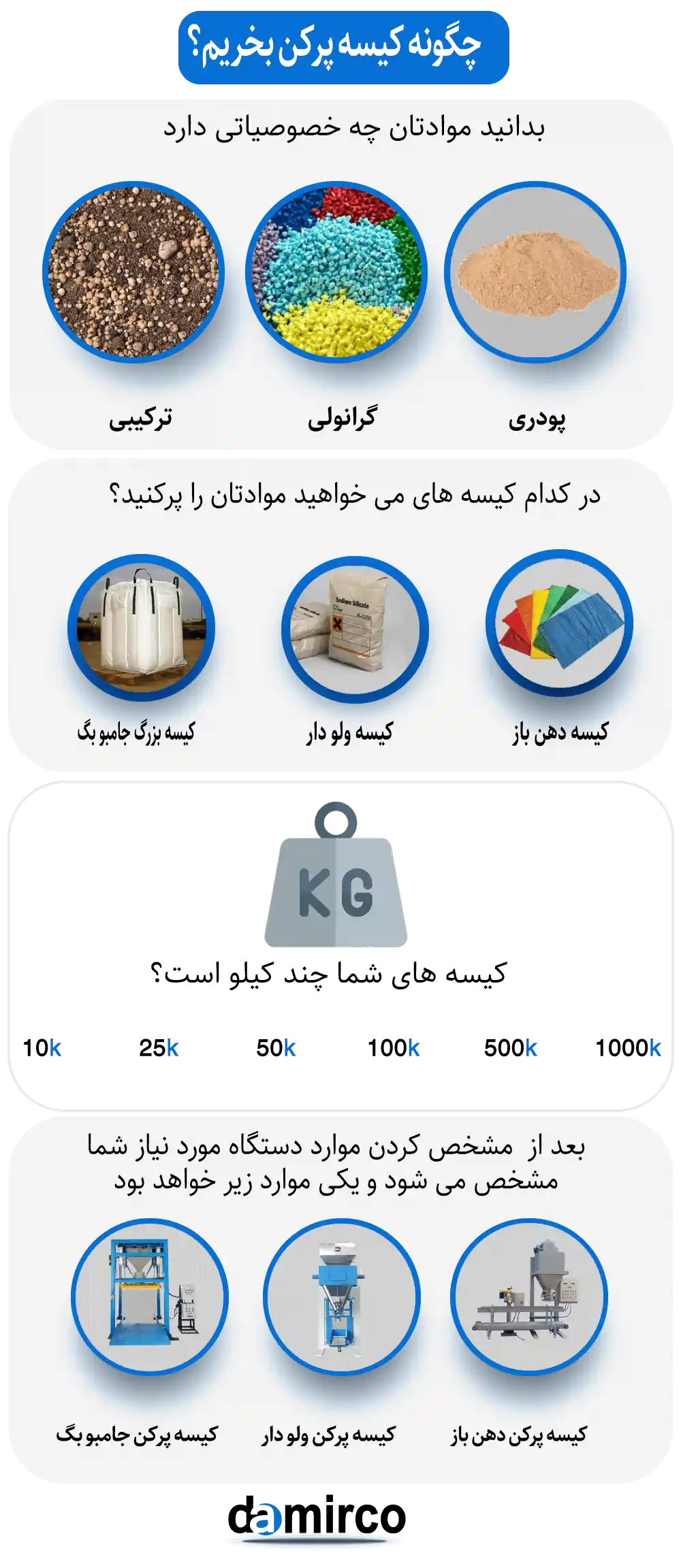 اینفوگرافیک دستگاه کیسه پرکن ، راهنمای خرید کیسه پرکن