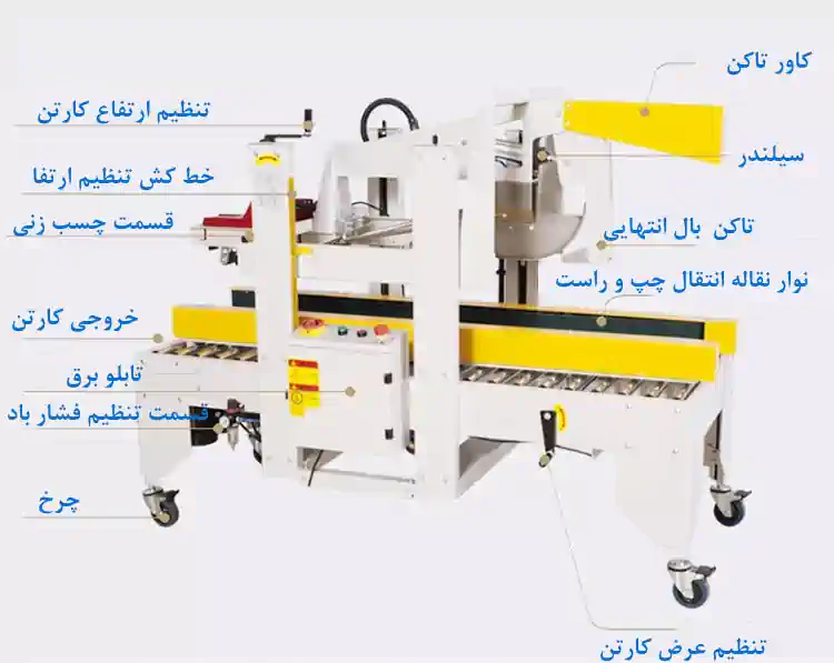 عکس دستگاه چسب زن کارتن اتوماتیک