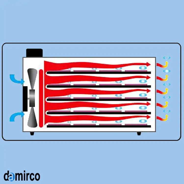 عکس حالت چرخش هوا در دستگاه میوه خشک کن