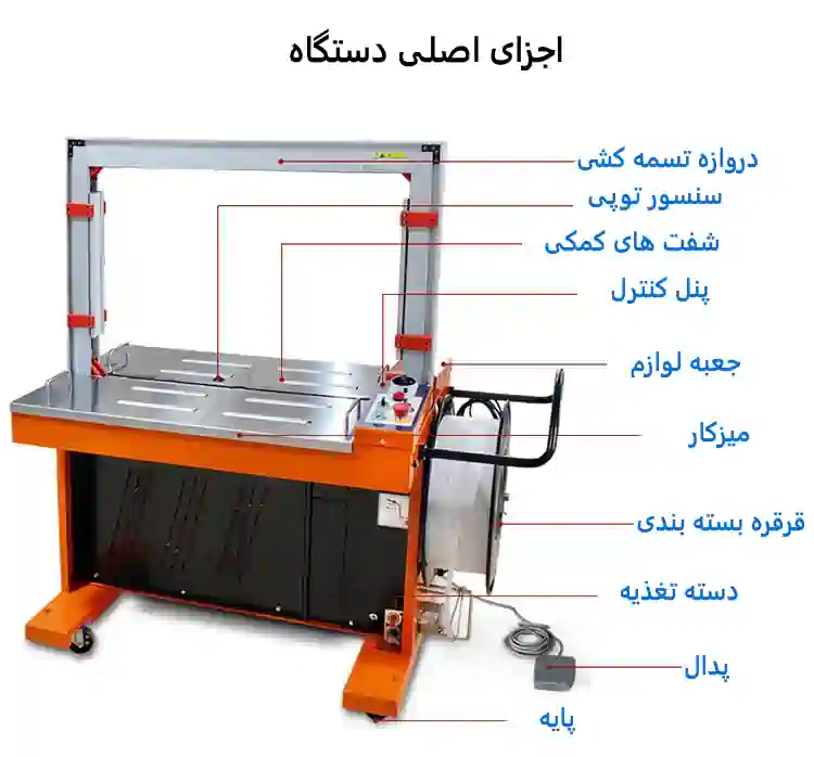 دستگاه تسمه کش اتوماتیک و توضیح جزئیات
