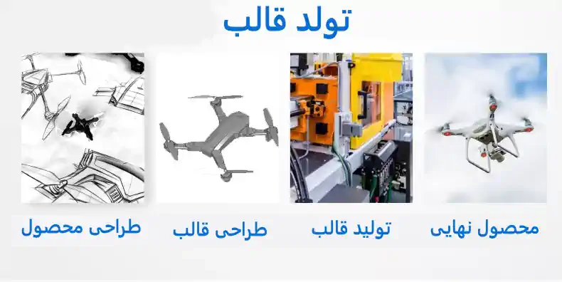 توضیحات قالب تزریق پلاستیک