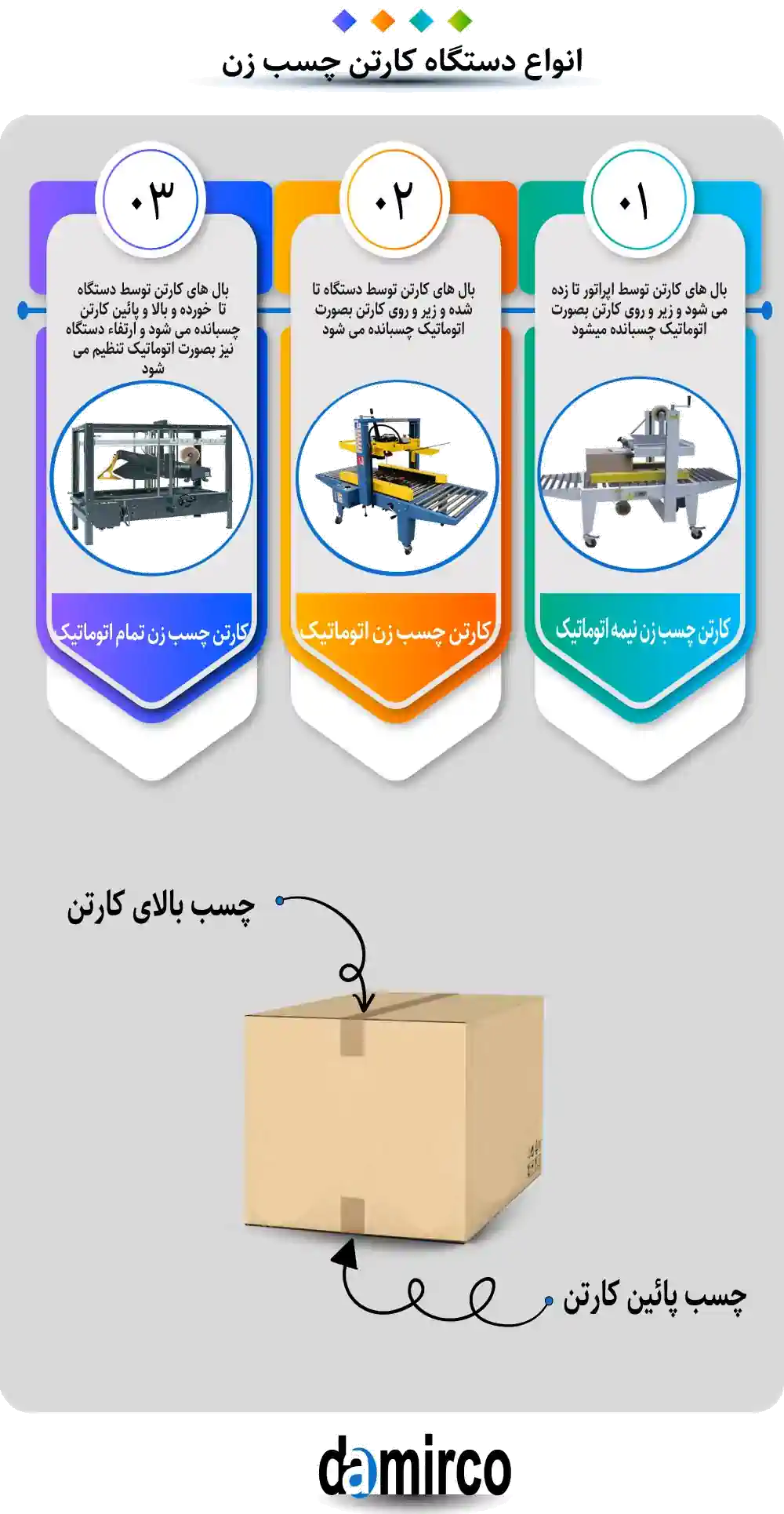 اینفوگرافیک چسب زن کارتن