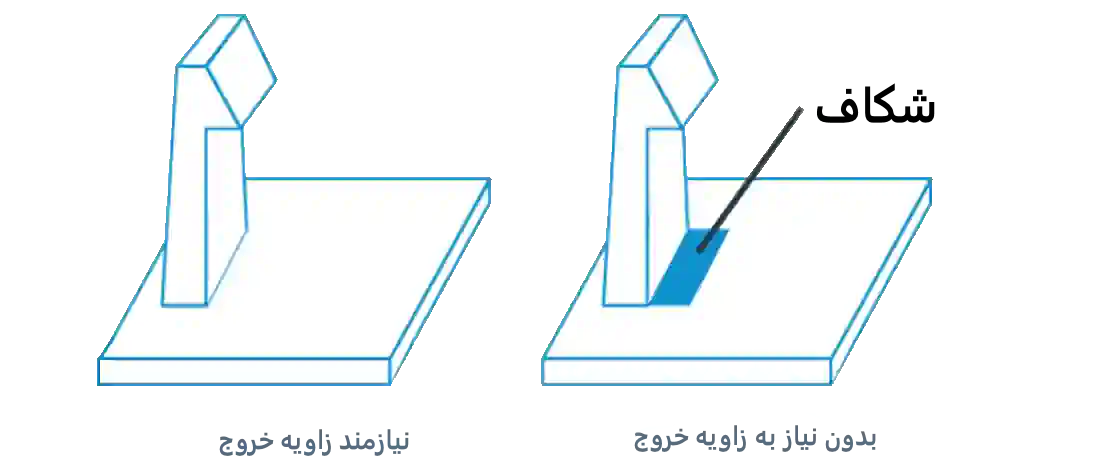 نحوه طراحی قالب تزریق پلاستیک