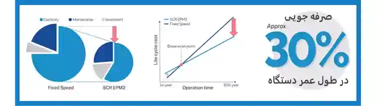 توضیحات کمپرسور باد اسکرو