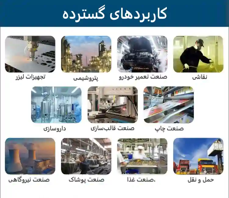 کاربردهای کمپرسور اسکرو