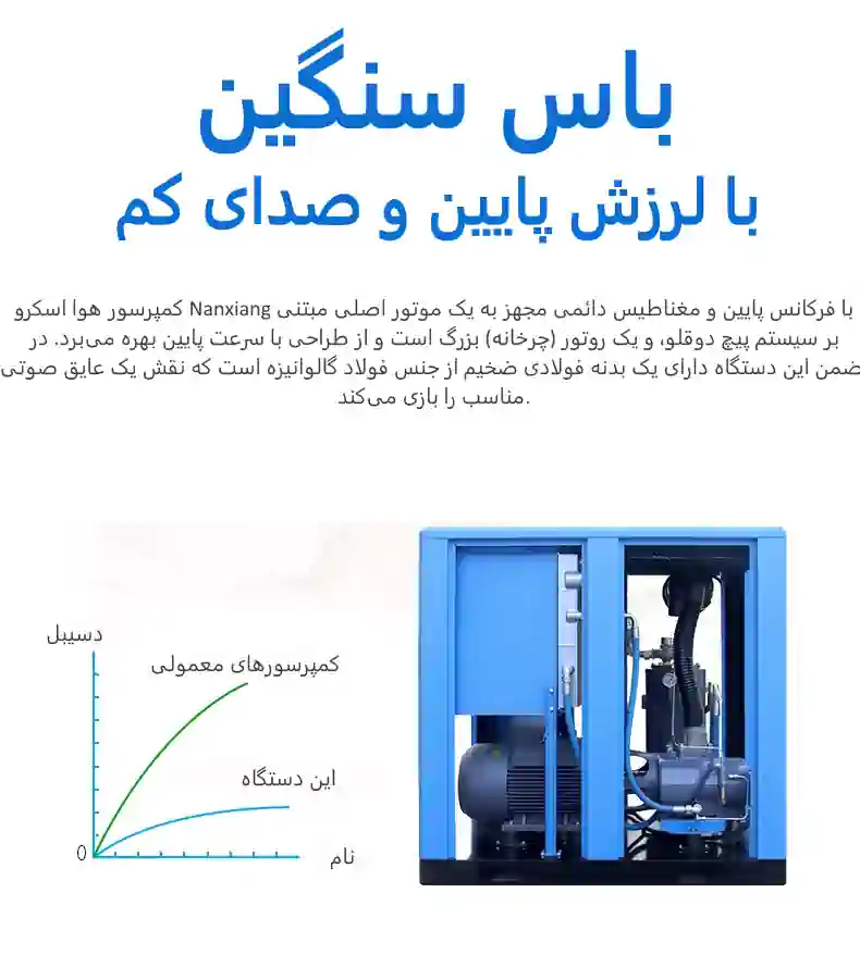 مشخصات کمپرسور باد اسکور