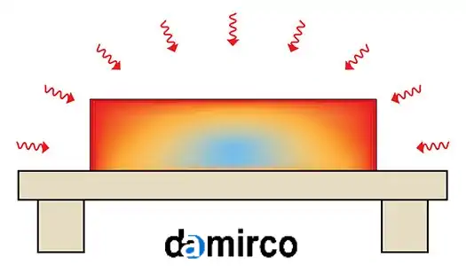 عکس شماتیک بازپخت شیشه